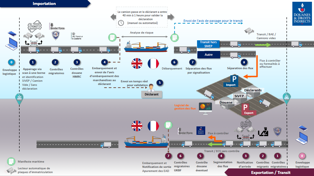The Customs Clearance area. Port Clearance Declaration. Eu Customs procedure Export. Порт Кале на карте. Customs cleared перевод
