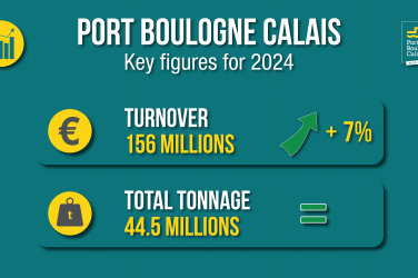 2024 : Port Boulogne Calais maintient sa dynamique