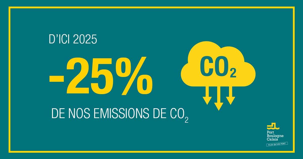 Moins 25% d’émission de CO2 d’ici 2025